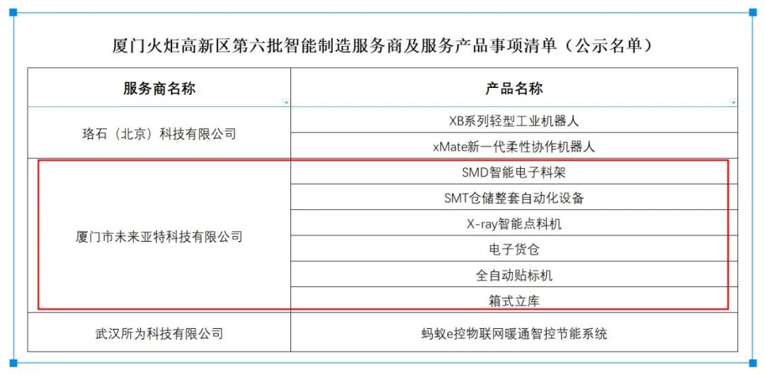 China torch intelligent manufacturing service provider