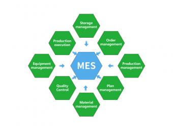 Manufacturing Execution